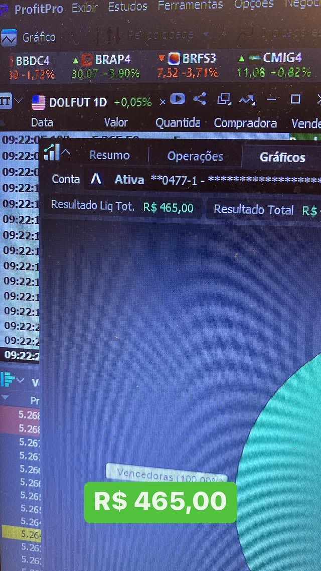 Resultado do dia